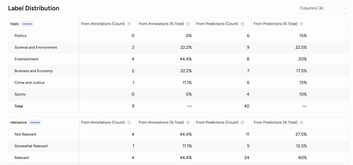 Screenshot of Label distribution table